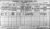 1911 Dublin Census.