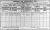 1911 Dublin Census
