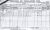 1901 Dublin Census
