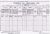 1911 Dublin Census