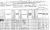 1880 American Census