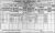 1911 Dublin Census
