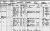 1901 English Census