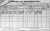 1901 Dublin Census.