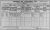 1911 Bluebell Dublin Census