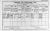 1911 Dublin Census