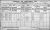1911 Cavan Census