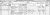 1881 English Census.