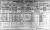 1911 Dundalk Census