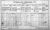 1911 Cork Census