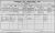1911 Dublin Census