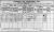 1911 Dublin Census