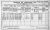 1911 Dublin Census