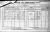 1901 Kennedy Family's Cork Census