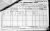 1901 Cork Census
