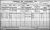 1911 Cork Census