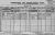 1901 Cork Census