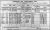1911 Dublin Census