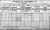 1911 Cork Census