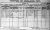 1901 Dublin Census