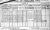 1901 Cork Census.
