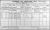 1911 Tipperary Census