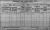 1911 Irish Census