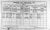 1911 Dublin Census