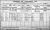 1911 Cork Census 1911 Cork Census