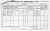 Cavan 1901 Census