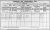 1911 Dublin Census