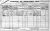 1901 Cork Census