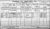 1911 Cork Census 1911 Cork Census