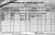 1901 Dublin Census