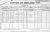 1901 Dublin Census