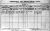 1901 Dublin Census.