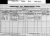 1901 Dublin Census