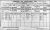 1911 Belfast Census