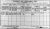 1911 Dublin Census