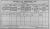 1911 Dublin Census.