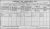 1911 Dublin Census