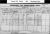 1911 Dublin Census