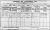 1911 Dublin Census