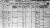 1901 Dublin Census
