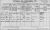 1911 Dublin Census.