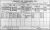 1911 Dublin Census