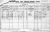 1901 Cork Census