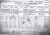 1911 Cork Census 