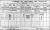 1911 Dublin Census