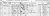 1861 English Census